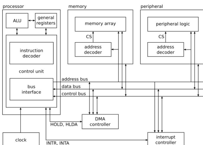 CrashModeArchitecture