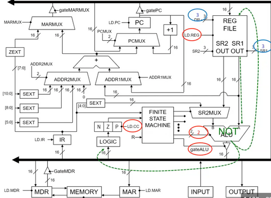 LC-3 in SystemVerilog